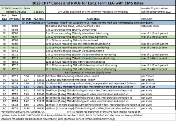 2023-rvu-table-for-lteeg-corticare